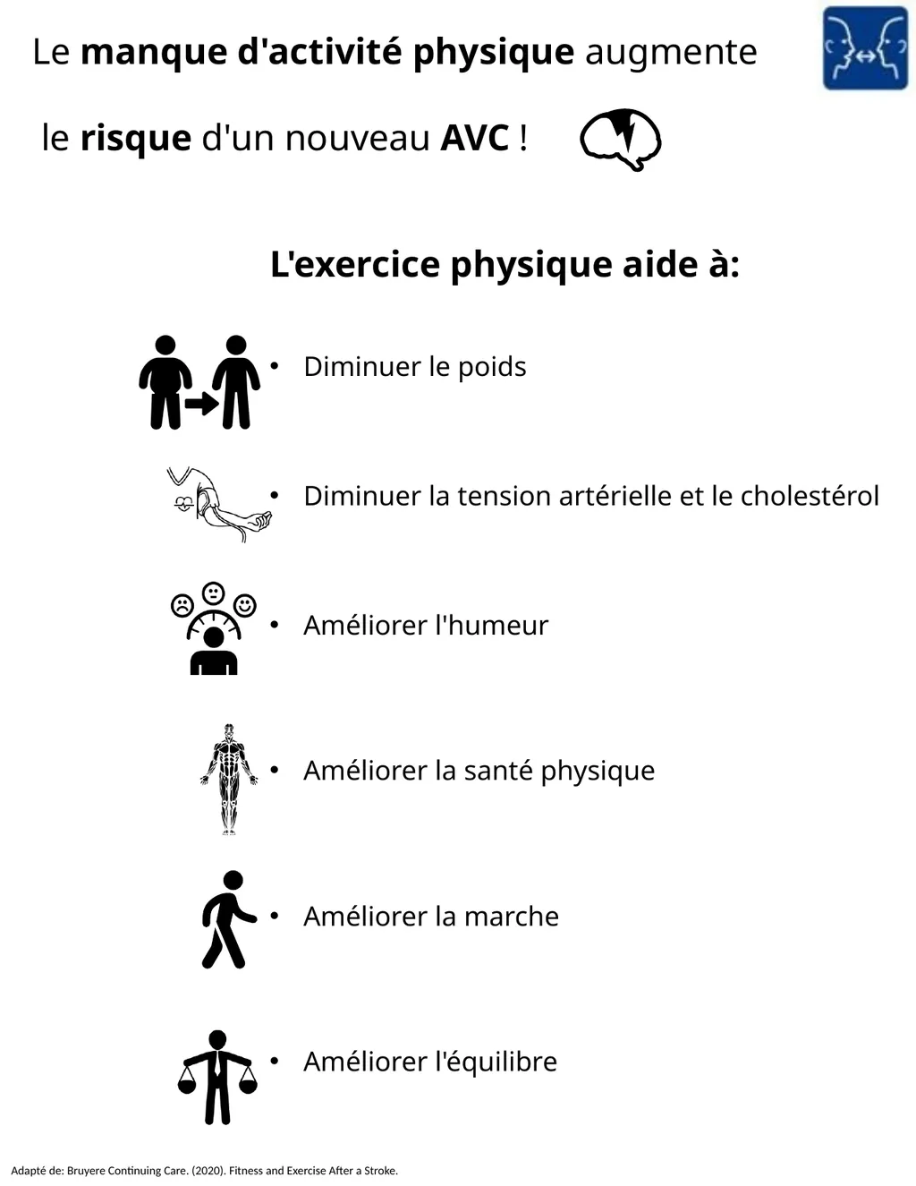 PT Fitness & Exercise After a Stroke - slide 9 of 11
