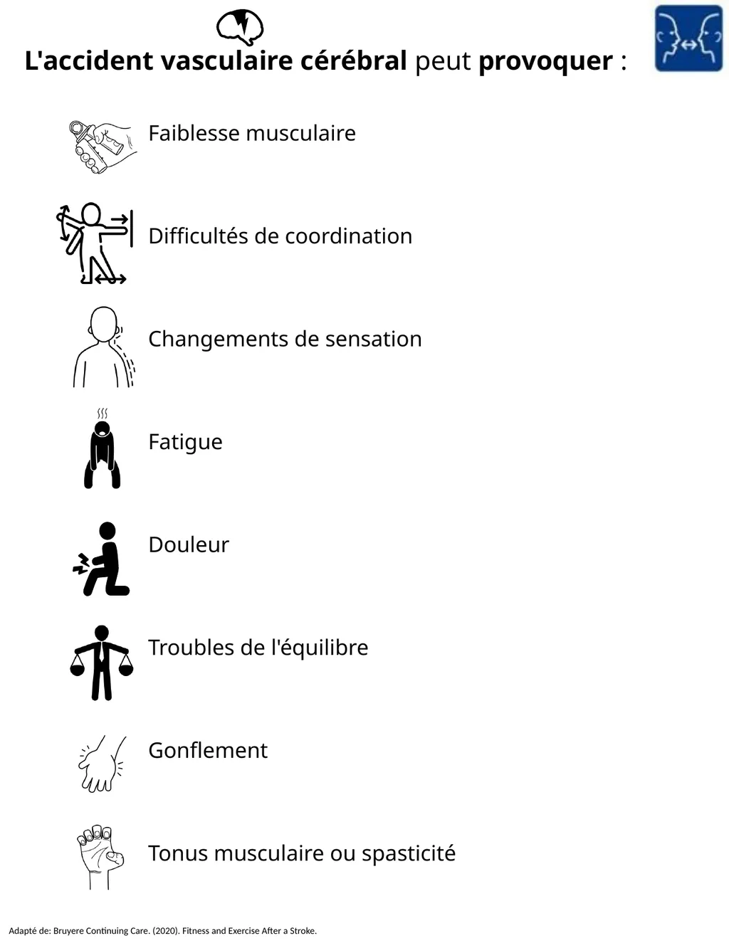PT Fitness & Exercise After a Stroke - slide 8 of 11