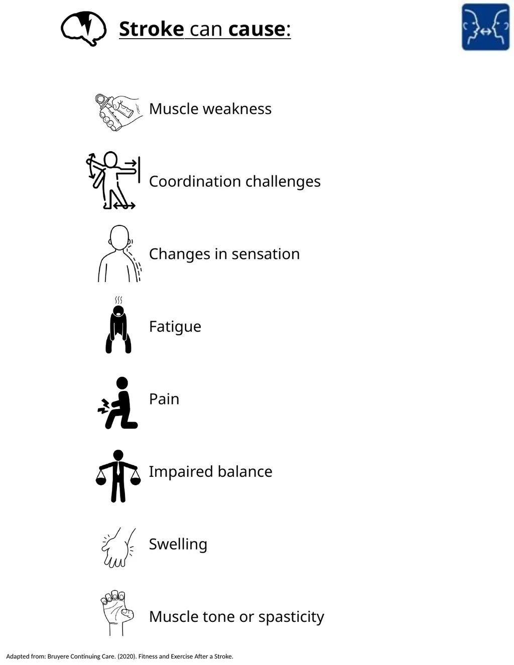 PT Fitness & Exercise After a Stroke - slide 3 of 11