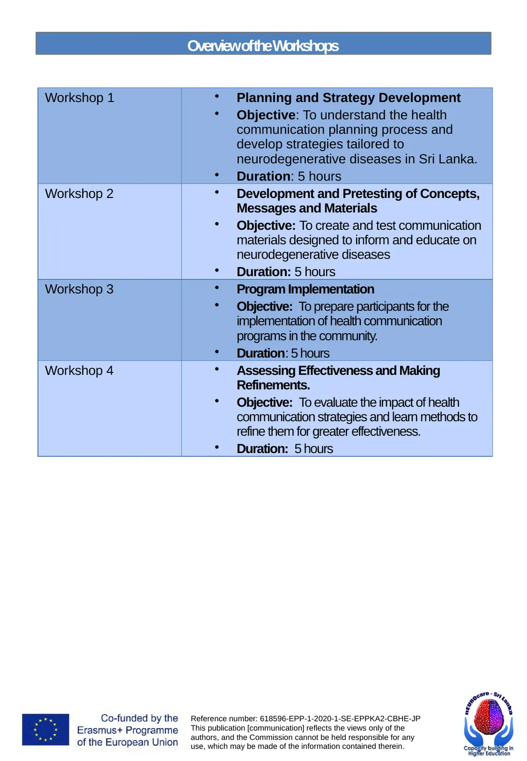 WORKSHOPS PUBLIC HEALTH PROMOTION AND - slide 2 of 71