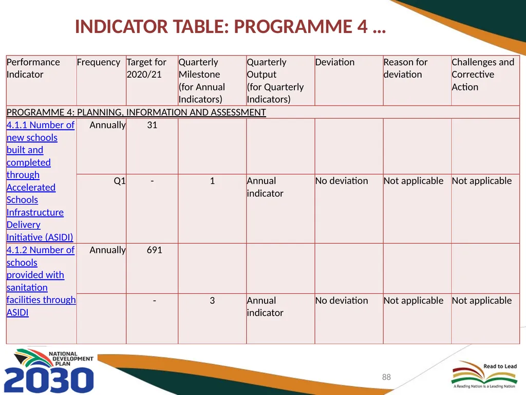 FIRST QUARTER PERFORMANCE OF THE DEPARTMENT IN - slide 88 of 142