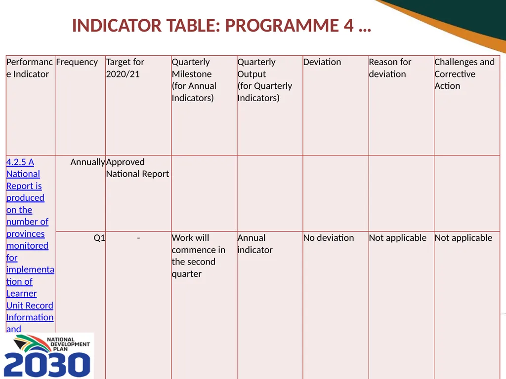 FIRST QUARTER PERFORMANCE OF THE DEPARTMENT IN - slide 92 of 142