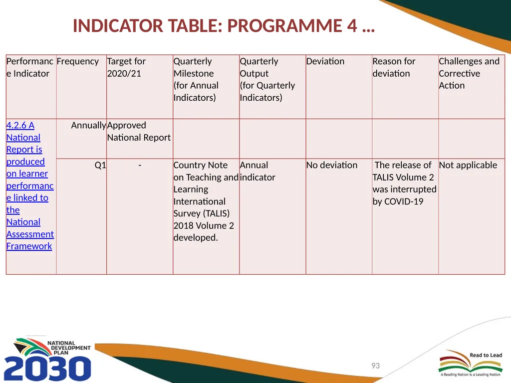 FIRST QUARTER PERFORMANCE OF THE DEPARTMENT IN - slide 93 of 142