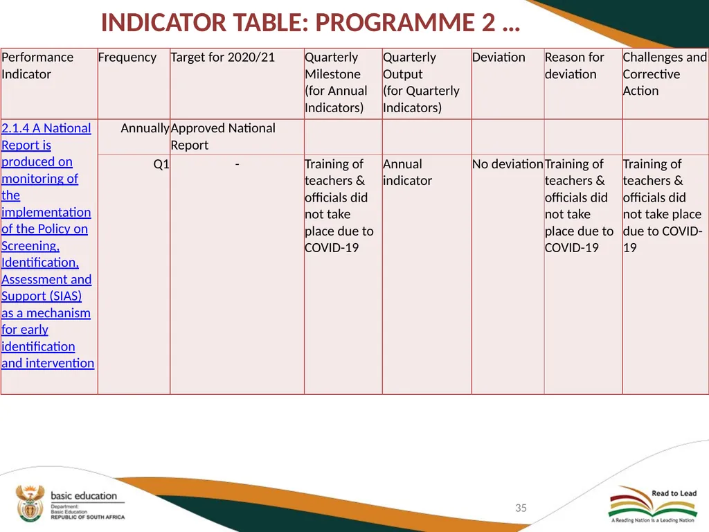 FIRST QUARTER PERFORMANCE OF THE DEPARTMENT IN - slide 35 of 142