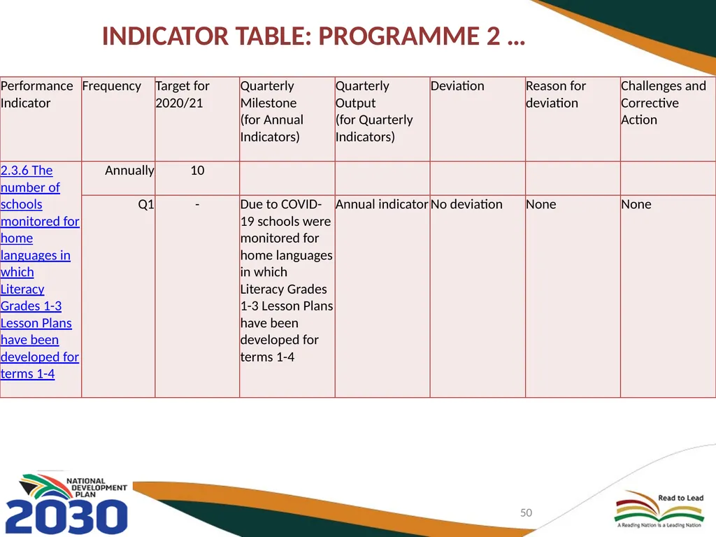 FIRST QUARTER PERFORMANCE OF THE DEPARTMENT IN - slide 50 of 142
