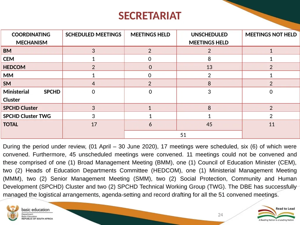 FIRST QUARTER PERFORMANCE OF THE DEPARTMENT IN - slide 24 of 142
