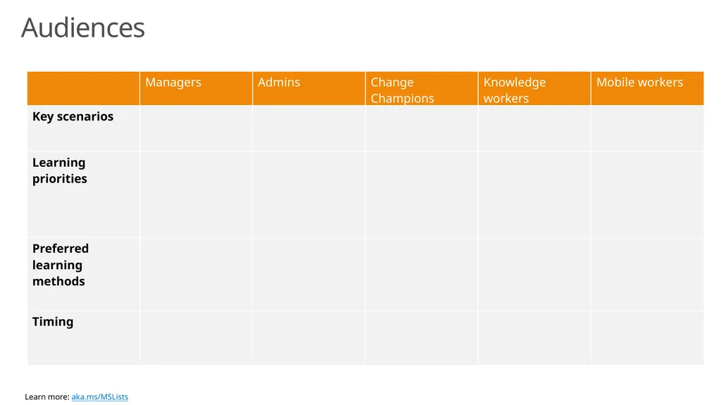 Microsoft Lists Training Guide Resources and best - slide 5 of 13