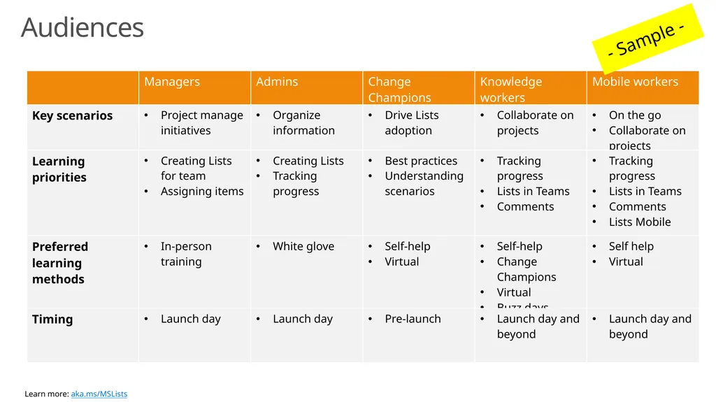 Microsoft Lists Training Guide Resources and best - slide 6 of 13