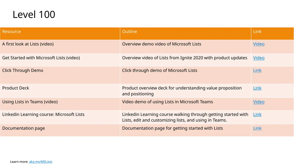 Microsoft Lists Training Guide Resources and best - slide 11 of 13