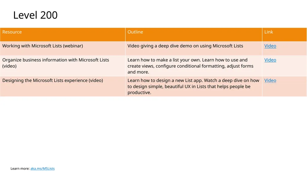 Microsoft Lists Training Guide Resources and best - slide 12 of 13
