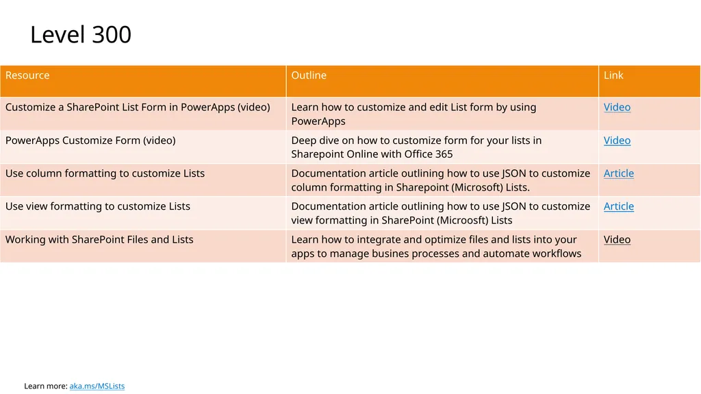 Microsoft Lists Training Guide Resources and best - slide 13 of 13