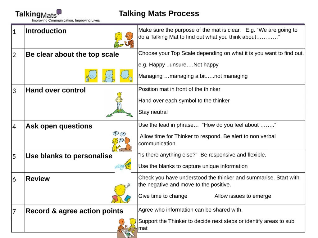 ©Talking Mats Ltd. 2020 www.talkingmats.com - slide 3 of 9