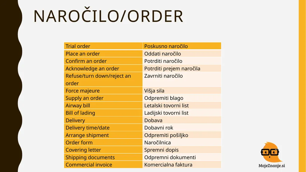 BUSINESS ENGLISH NADALJEVALNI teČaj TYPES OF - slide 16 of 39