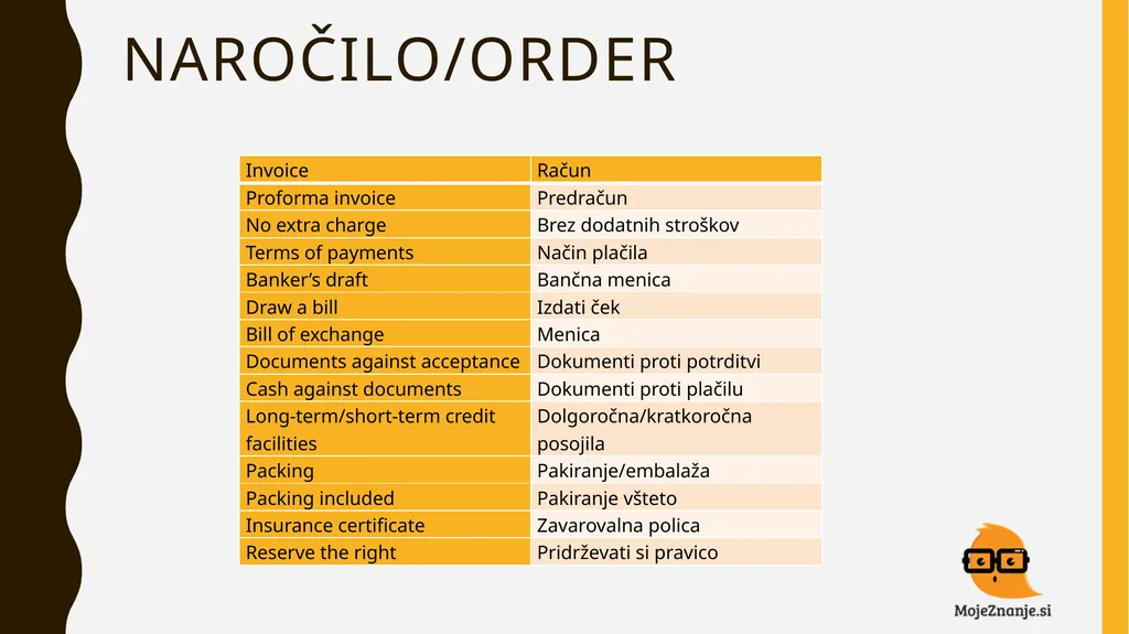 BUSINESS ENGLISH NADALJEVALNI teČaj TYPES OF - slide 17 of 39