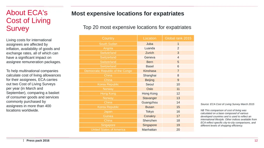 Press pack 2016 ECA International Press Pack What - slide 12 of 17
