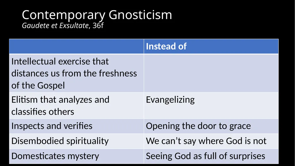 Ignatius and (Pope) Francis Tom Ryan Director, - slide 7 of 29