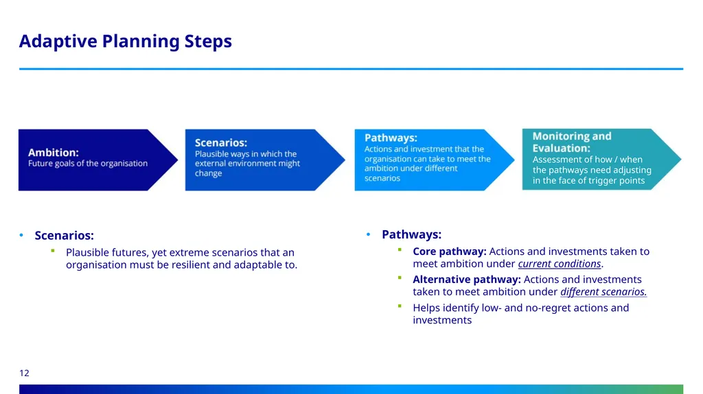 14th January 2025 Joint webinar for stakeholders - slide 12 of 24