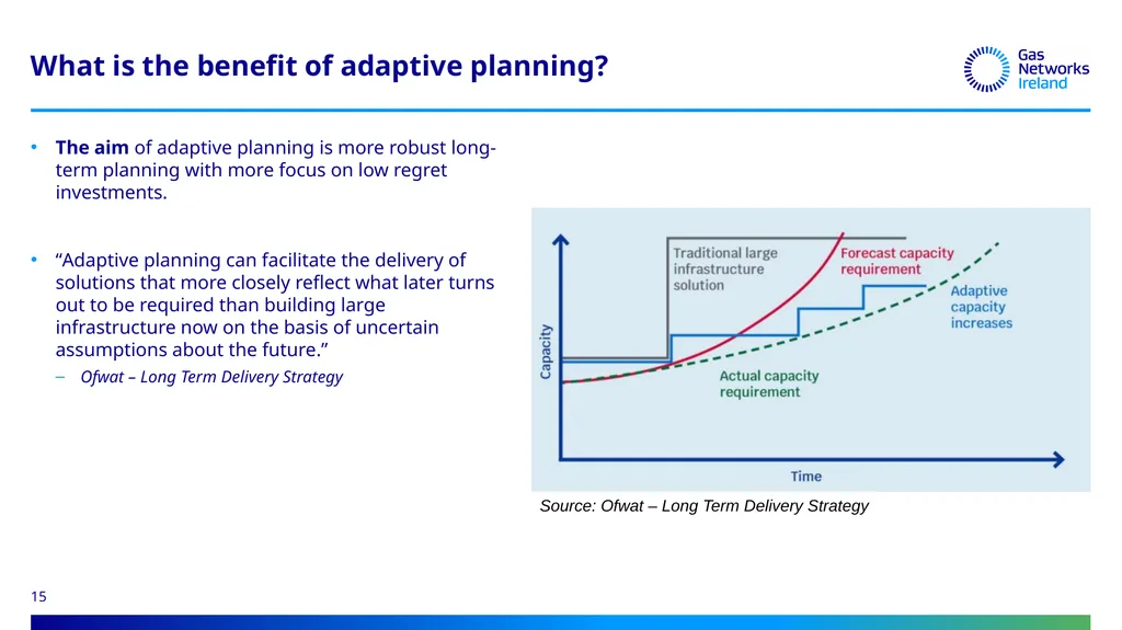 14th January 2025 Joint webinar for stakeholders - slide 15 of 24