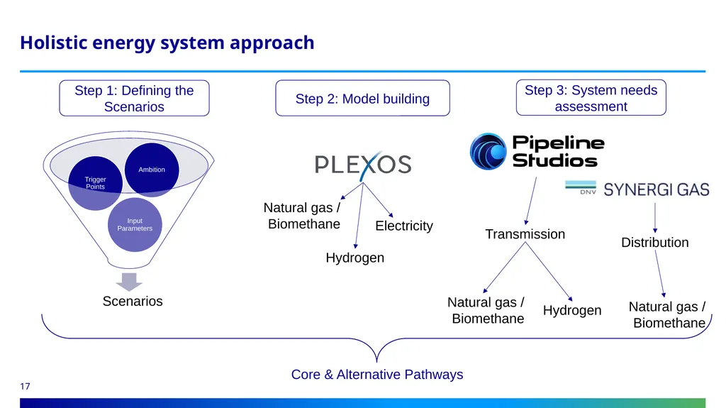 14th January 2025 Joint webinar for stakeholders - slide 17 of 24