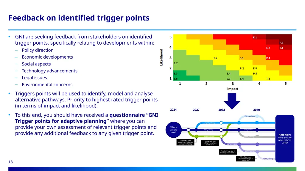 14th January 2025 Joint webinar for stakeholders - slide 18 of 24