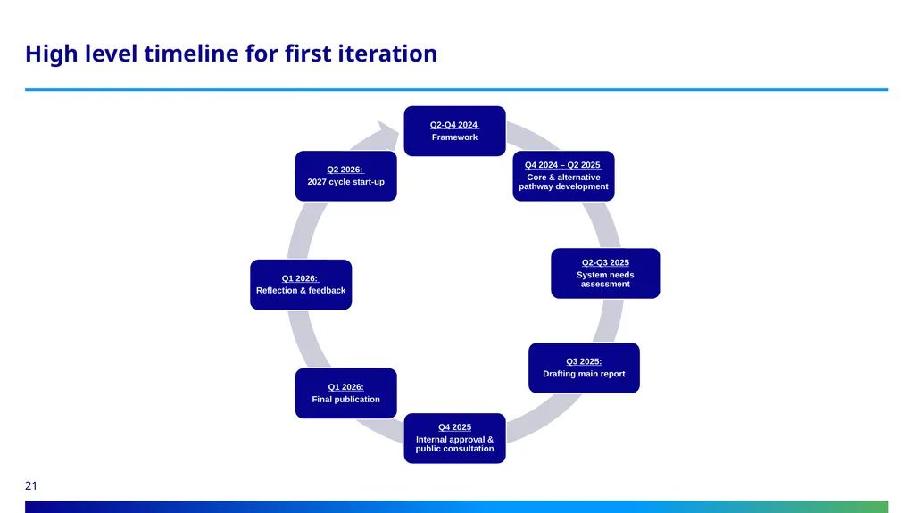 14th January 2025 Joint webinar for stakeholders - slide 21 of 24