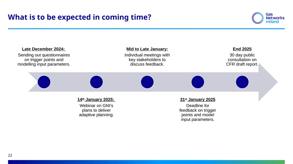14th January 2025 Joint webinar for stakeholders - slide 22 of 24