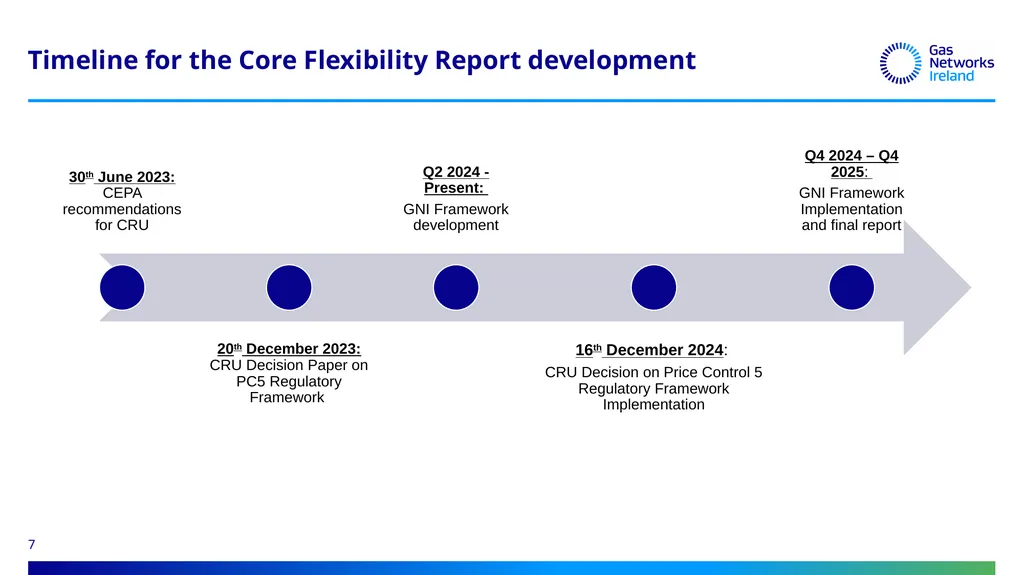 14th January 2025 Joint webinar for stakeholders - slide 7 of 24