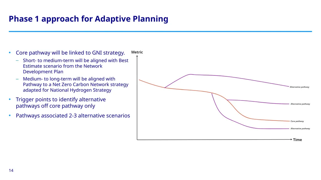 14th January 2025 Joint webinar for stakeholders - slide 14 of 24