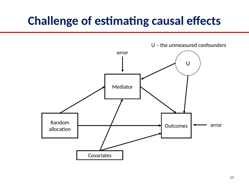 2022 Multilevel Intervention Training Institute - slide 39 of 62