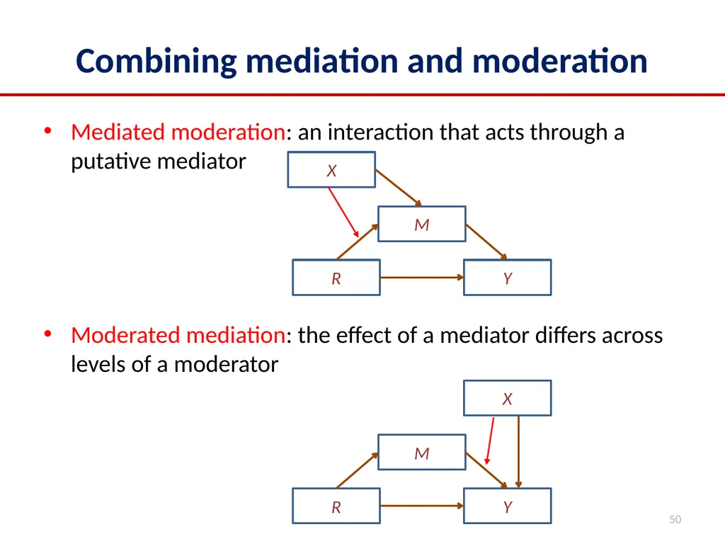 2022 Multilevel Intervention Training Institute - slide 50 of 62