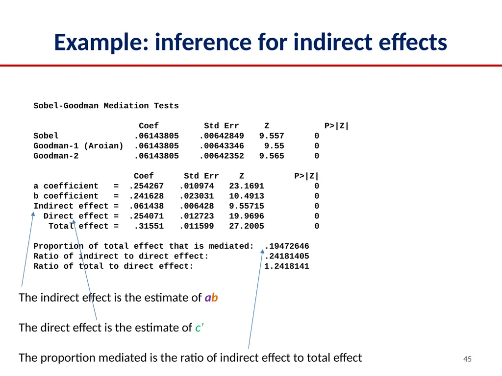 2022 Multilevel Intervention Training Institute - slide 45 of 62