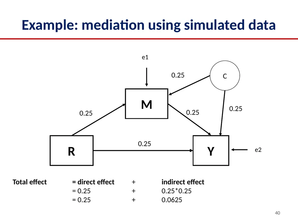 2022 Multilevel Intervention Training Institute - slide 40 of 62
