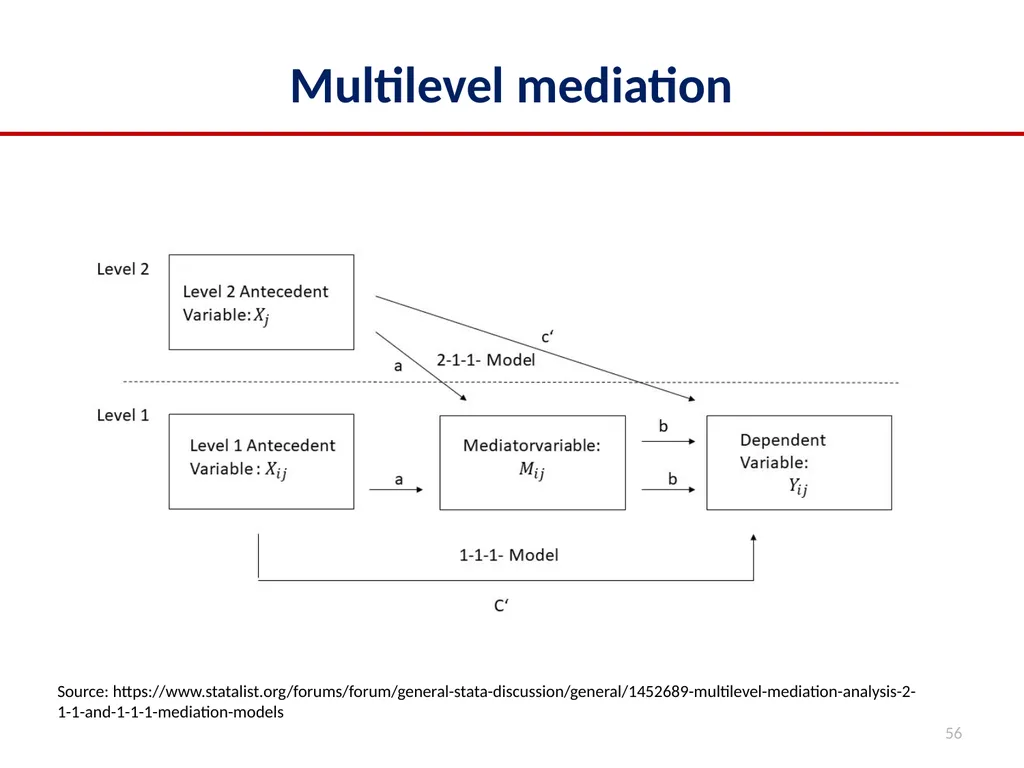 2022 Multilevel Intervention Training Institute - slide 56 of 62