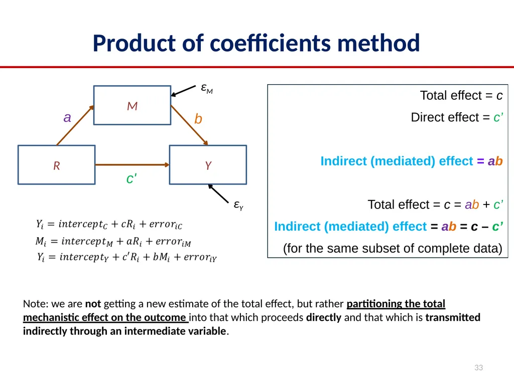 2022 Multilevel Intervention Training Institute - slide 33 of 62