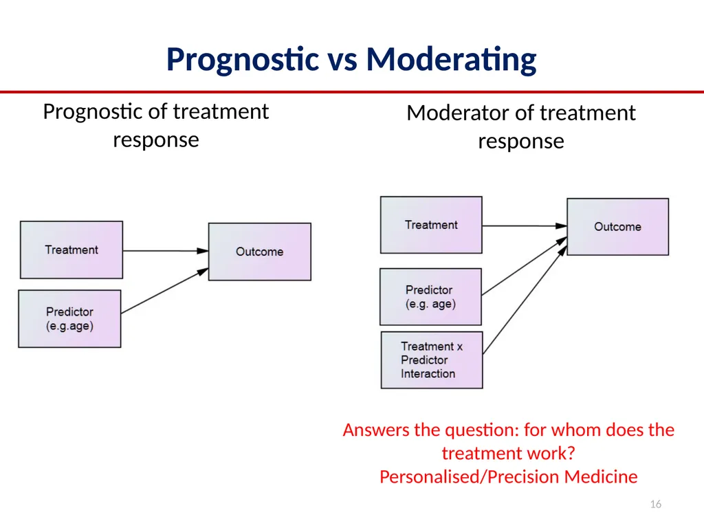 2022 Multilevel Intervention Training Institute - slide 16 of 62