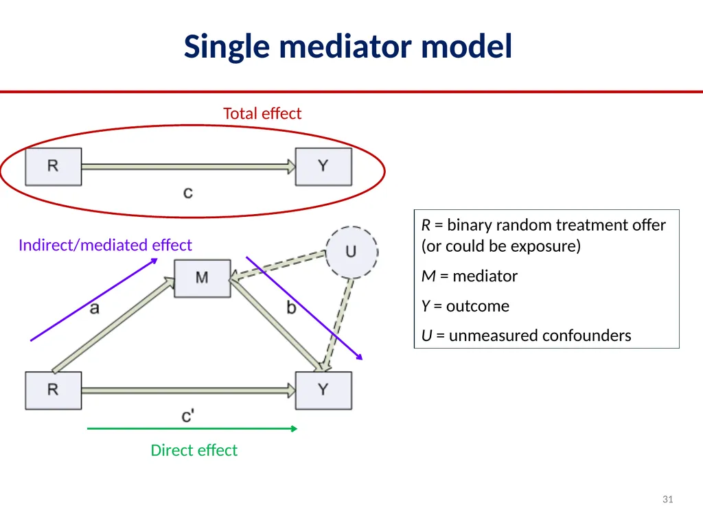 2022 Multilevel Intervention Training Institute - slide 31 of 62