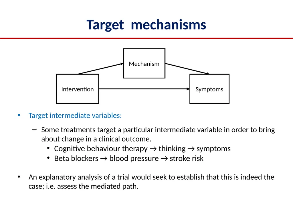 2022 Multilevel Intervention Training Institute - slide 30 of 62