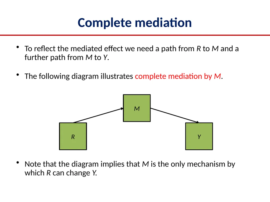 2022 Multilevel Intervention Training Institute - slide 27 of 62