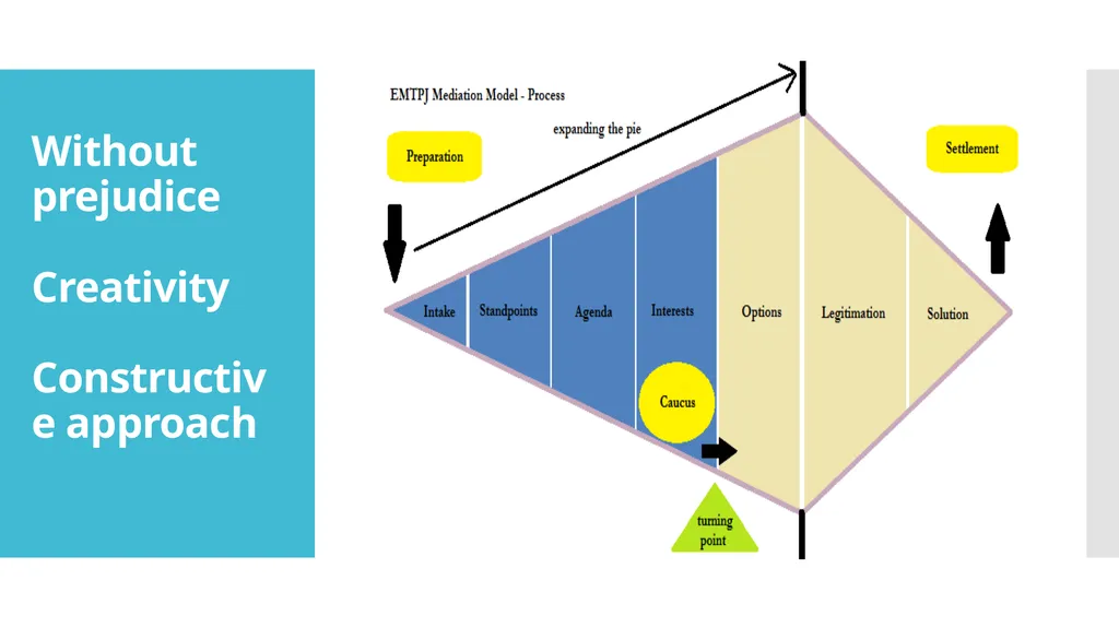 Mediating IP disputes The perspective of an R&D - slide 5 of 16
