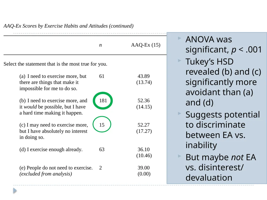 Development and Validation of the AAQ for Exercise - slide 10 of 26