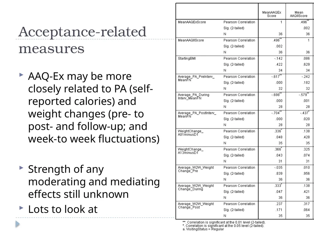 Development and Validation of the AAQ for Exercise - slide 22 of 26