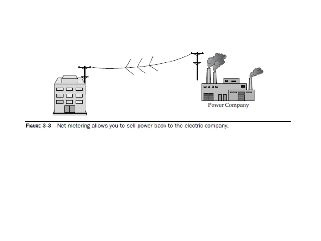 Unit II Chapter 1: Minimizing Power Usage Power - slide 12 of 17