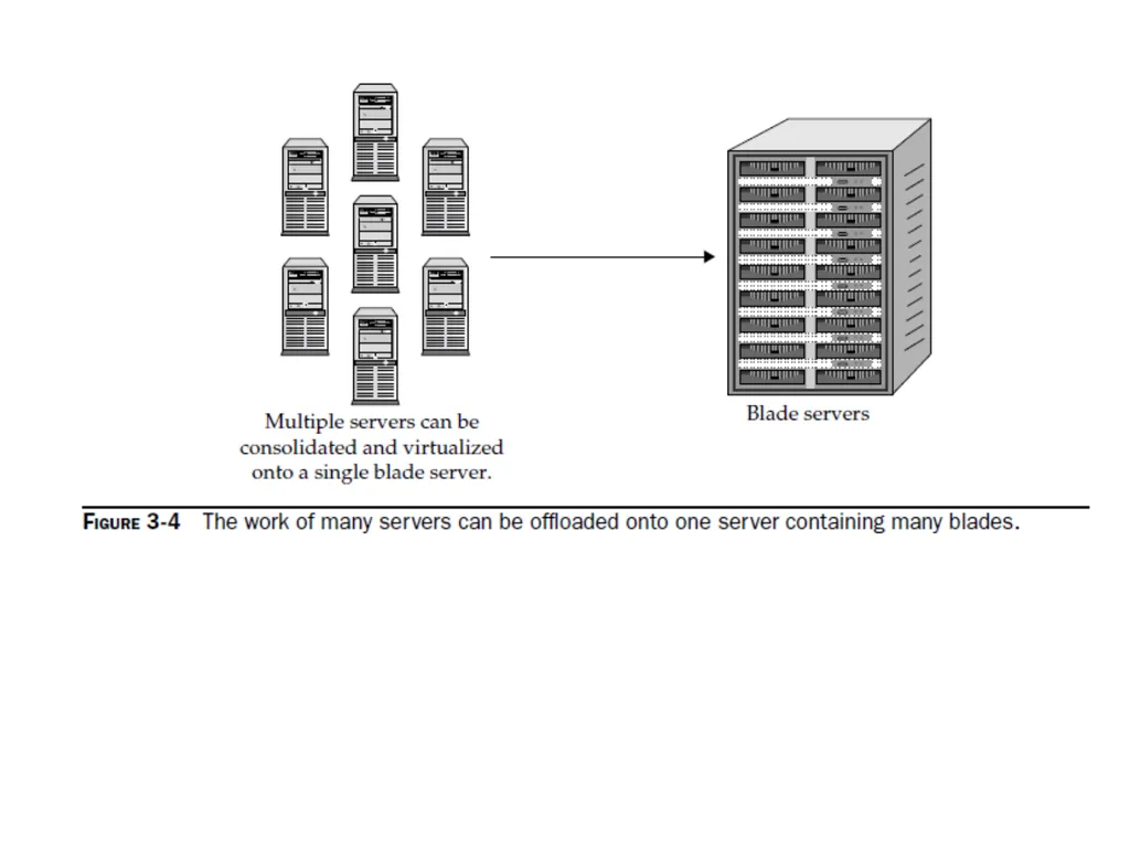 Unit II Chapter 1: Minimizing Power Usage Power - slide 16 of 17