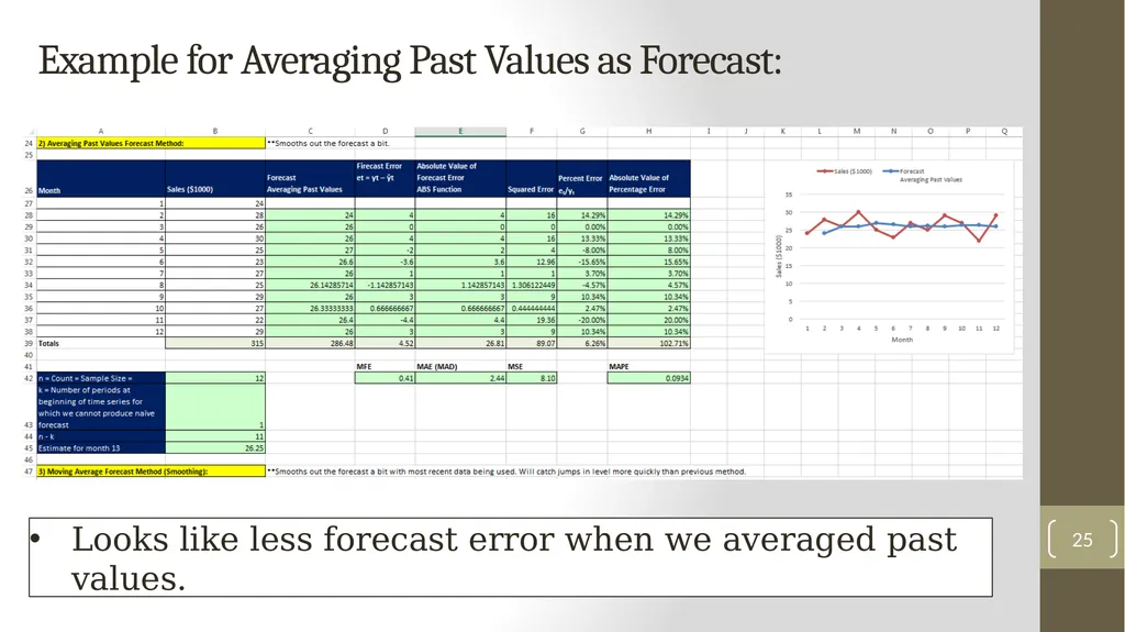Highline Class, BI 348 Basic Business Analytics - slide 25 of 48