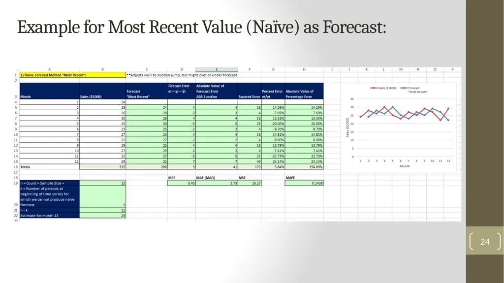 Highline Class, BI 348 Basic Business Analytics - slide 24 of 48