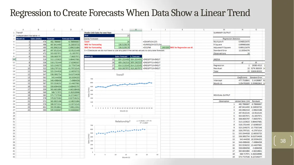 Highline Class, BI 348 Basic Business Analytics - slide 38 of 48