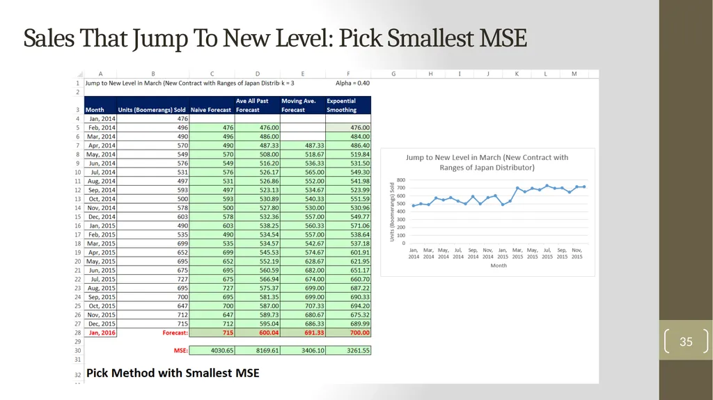 Highline Class, BI 348 Basic Business Analytics - slide 35 of 48