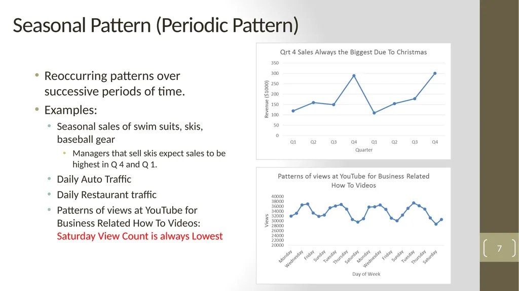 Highline Class, BI 348 Basic Business Analytics - slide 7 of 48