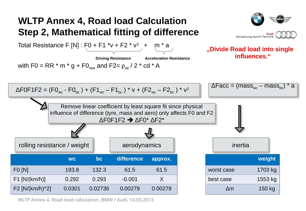 WLTP ANNEX 4, ROAD LOAD CALCULATION Proposal for - slide 4 of 8
