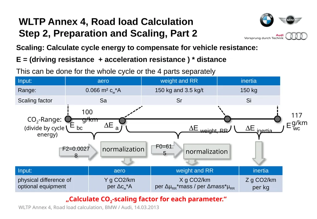 WLTP ANNEX 4, ROAD LOAD CALCULATION Proposal for - slide 5 of 8